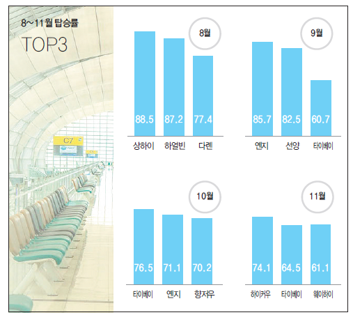 에디터 사진